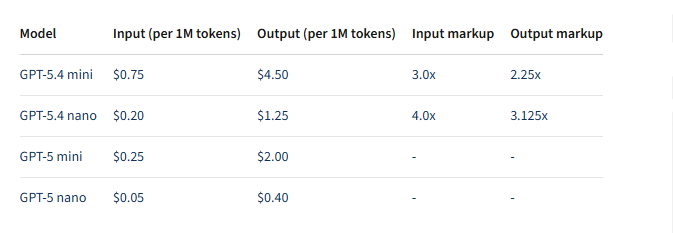  GPT-5.4 mini和nano问世；小模型性能逼近旗舰，开发者迎来新机遇。 IT技术 GPT-5.4 mini和nano问世；小模型性能逼近旗舰，开发者迎来新机遇。 IT技术