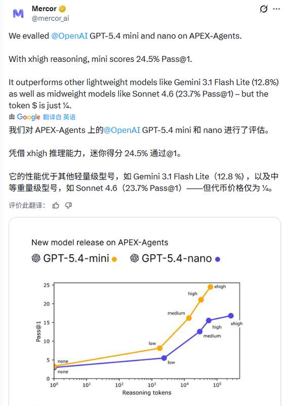  GPT-5.4 mini和nano问世；小模型性能逼近旗舰，开发者迎来新机遇。 IT技术 GPT-5.4 mini和nano问世；小模型性能逼近旗舰，开发者迎来新机遇。 IT技术