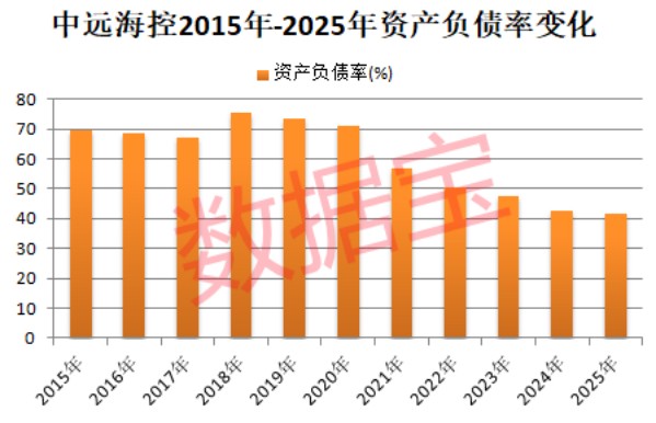  中远海控稳健前行，财务韧性凸显；高分红回报股东，ESG引领绿色航运。 股票财经 中远海控稳健前行，财务韧性凸显；高分红回报股东，ESG引领绿色航运。 股票财经 中远海控稳健前行，财务韧性凸显；高分红回报股东，ESG引领绿色航运。 股票财经