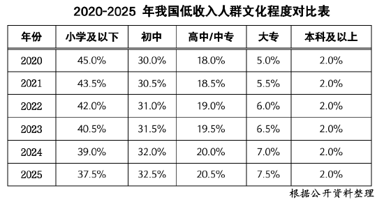 普惠金融如何助力低收入群体摆脱困境；教育投资先行；创业路径拓宽。