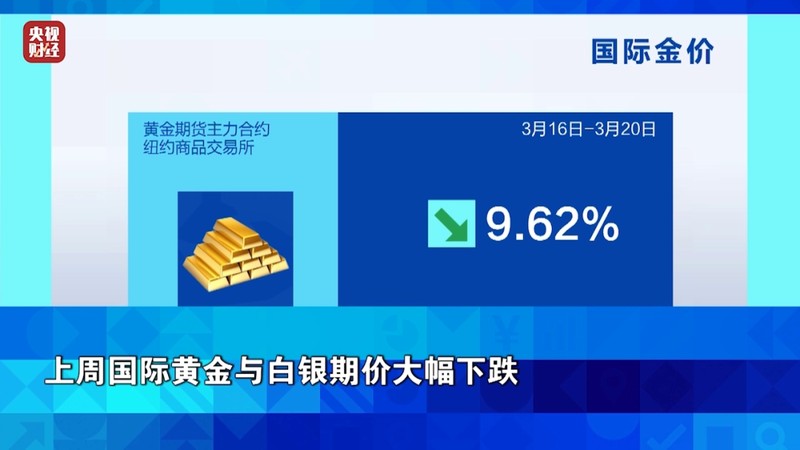  贵金属市场剧烈震荡；油价飙升引发通胀隐忧，全球资产面临重新定价。 股票财经 贵金属市场剧烈震荡；油价飙升引发通胀隐忧，全球资产面临重新定价。 股票财经