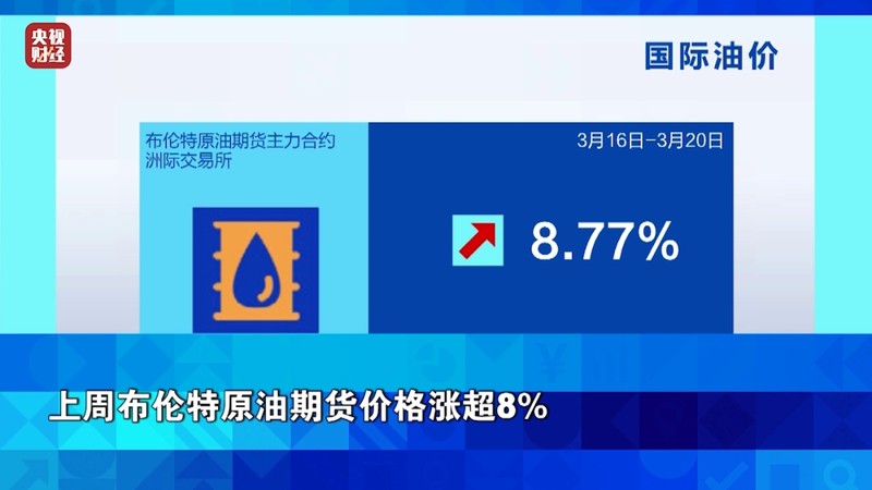  贵金属市场剧烈震荡；油价飙升引发通胀隐忧，全球资产面临重新定价。 股票财经 贵金属市场剧烈震荡；油价飙升引发通胀隐忧，全球资产面临重新定价。 股票财经