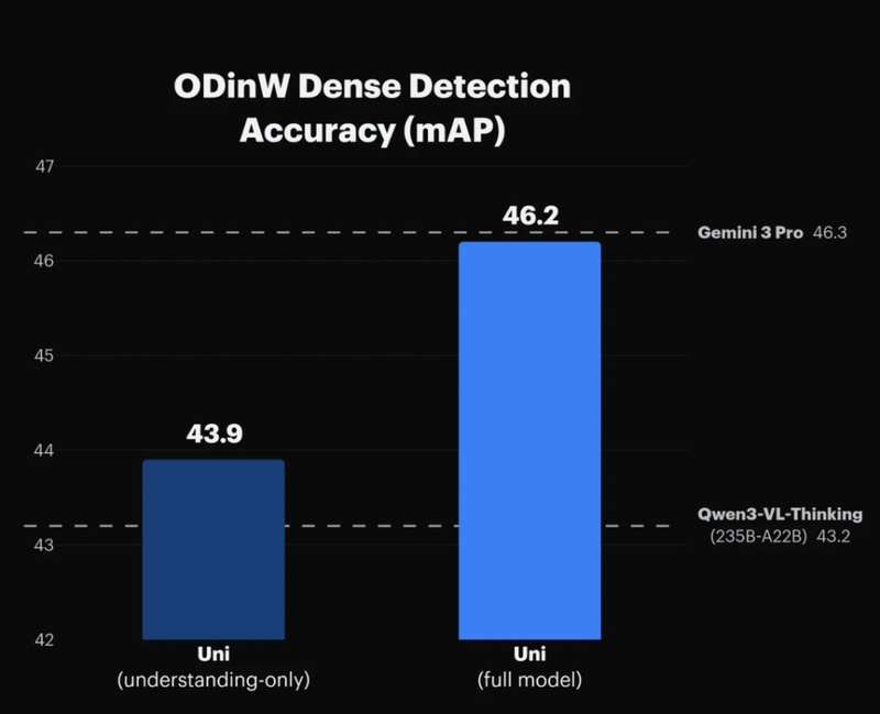  硅谷初创力量崛起；Luma AI推出Uni-1模型；图像生成迎来统一智能时代。 IT技术 硅谷初创力量崛起；Luma AI推出Uni-1模型；图像生成迎来统一智能时代。 IT技术 硅谷初创力量崛起；Luma AI推出Uni-1模型；图像生成迎来统一智能时代。 IT技术