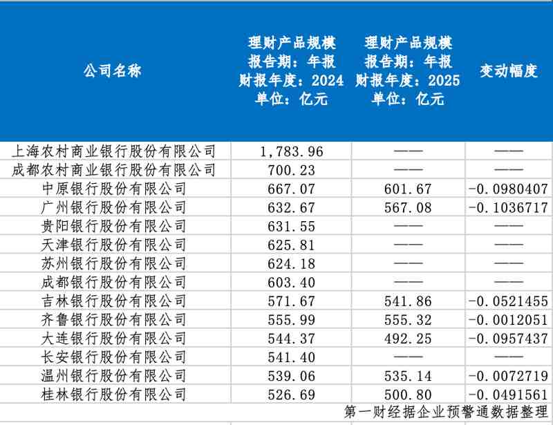  【技术复盘】存量理财清理倒计时：数据揭示的三大核心矛盾与破局路径 股票财经 【技术复盘】存量理财清理倒计时：数据揭示的三大核心矛盾与破局路径 股票财经