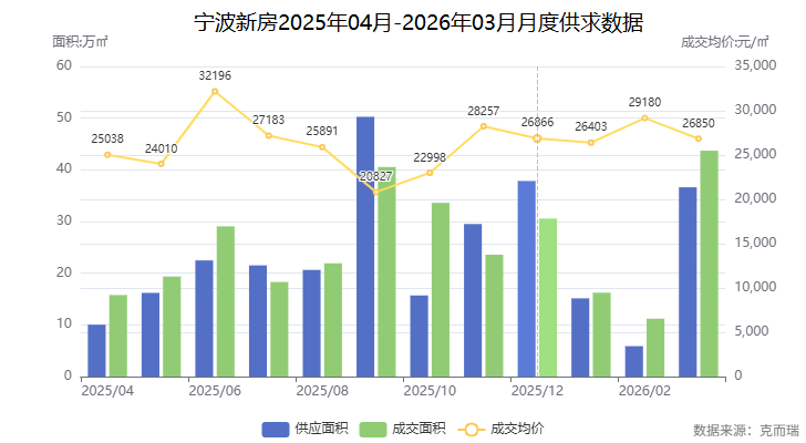  深度解析宁波公积金新政：额度计算逻辑与实操策略全公开 房产家居