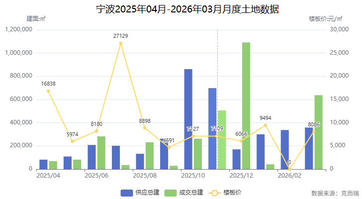  深度解析宁波公积金新政：额度计算逻辑与实操策略全公开 房产家居