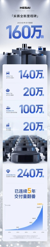 光电融合重构AI算力底层:曦智科技IPO背后的技术赌局与商业逻辑 IT技术 光电融合重构AI算力底层:曦智科技IPO背后的技术赌局与商业逻辑 IT技术 光电融合重构AI算力底层:曦智科技IPO背后的技术赌局与商业逻辑 IT技术 光电融合重构AI算力底层:曦智科技IPO背后的技术赌局与商业逻辑 IT技术