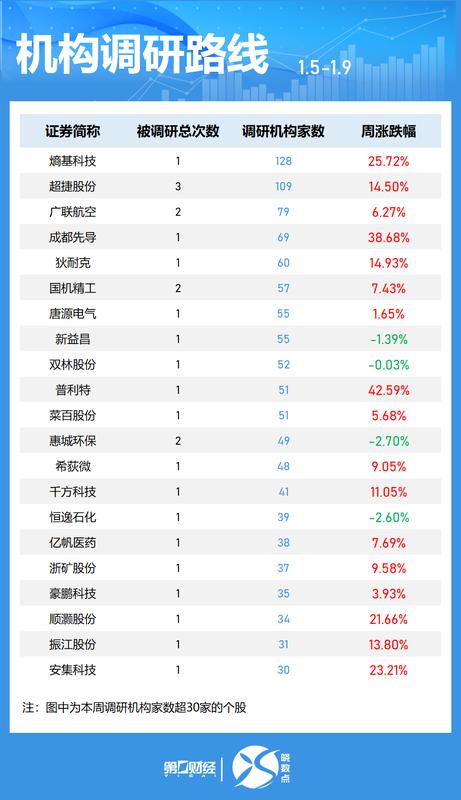 光电融合重构AI算力底层:曦智科技IPO背后的技术赌局与商业逻辑 IT技术 光电融合重构AI算力底层:曦智科技IPO背后的技术赌局与商业逻辑 IT技术 光电融合重构AI算力底层:曦智科技IPO背后的技术赌局与商业逻辑 IT技术 光电融合重构AI算力底层:曦智科技IPO背后的技术赌局与商业逻辑 IT技术