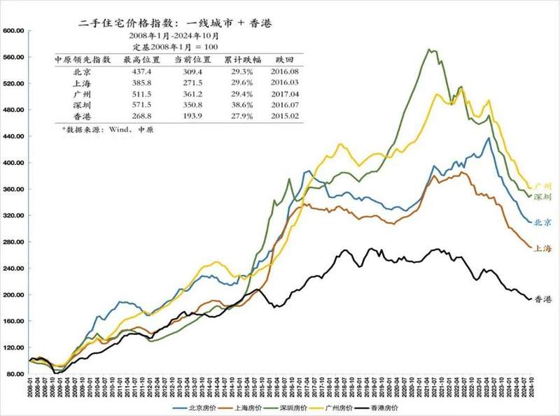 从康波周期看房价迷思:收入增长才是楼市健康的底层逻辑 股票财经 从康波周期看房价迷思:收入增长才是楼市健康的底层逻辑 股票财经 从康波周期看房价迷思:收入增长才是楼市健康的底层逻辑 股票财经 从康波周期看房价迷思:收入增长才是楼市健康的底层逻辑 股票财经 从康波周期看房价迷思:收入增长才是楼市健康的底层逻辑 股票财经
