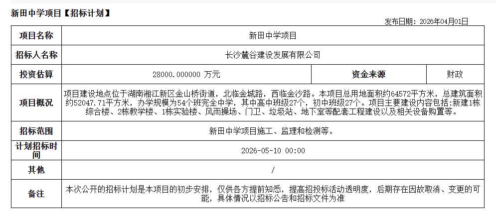 金星北教育配套升级:2.8亿新田中学项目深度解析与开工时间线预测 房产家居 金星北教育配套升级:2.8亿新田中学项目深度解析与开工时间线预测 房产家居