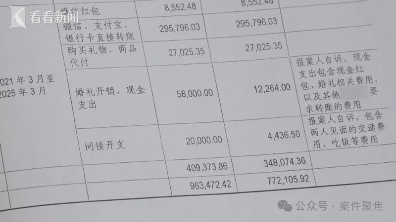 技术拆解「形式婚姻」诈骗:法律盲区、操作路径与风控机制 新闻