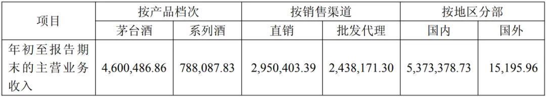  五粮液财报延期背后的白酒困局与茅台渠道博弈 股票财经
