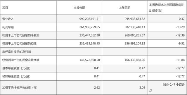  五粮液财报延期背后的白酒困局与茅台渠道博弈 股票财经