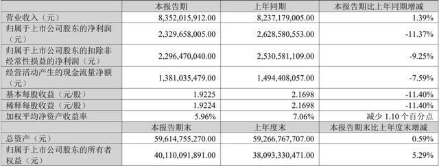  五粮液财报延期背后的白酒困局与茅台渠道博弈 股票财经