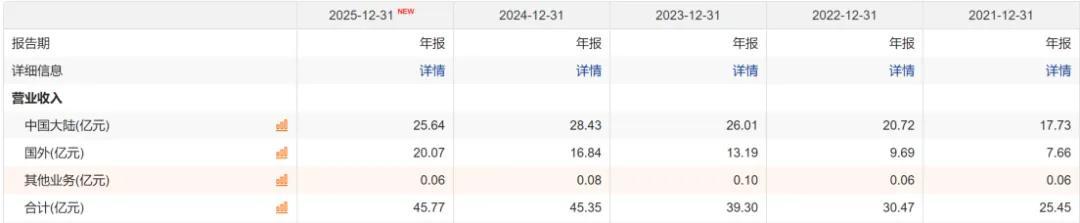  五粮液财报延期背后的白酒困局与茅台渠道博弈 股票财经